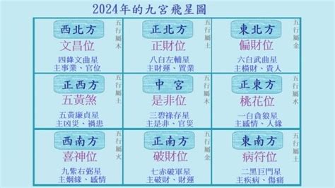 九運財位|九運（2024